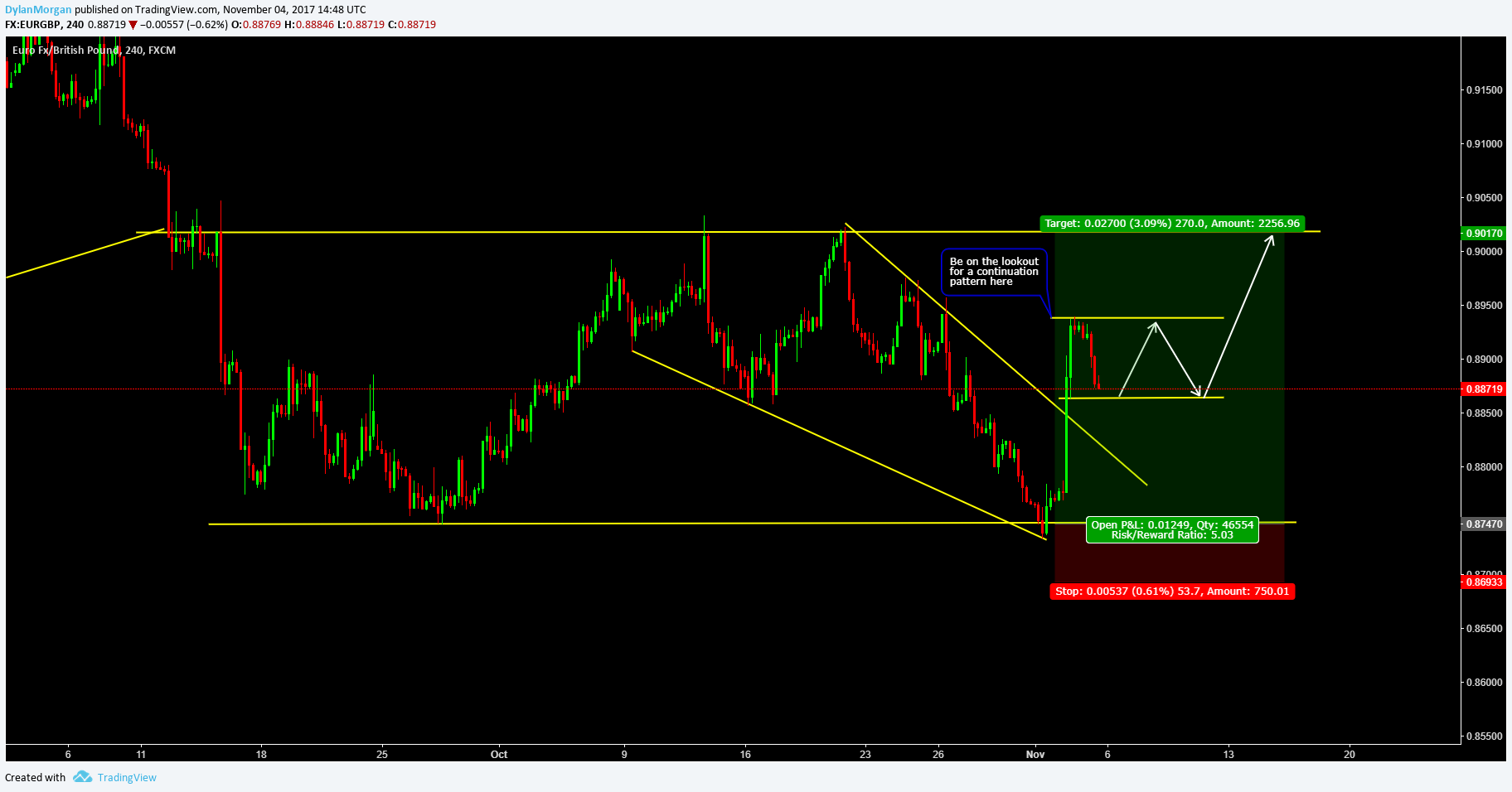  Chart Image