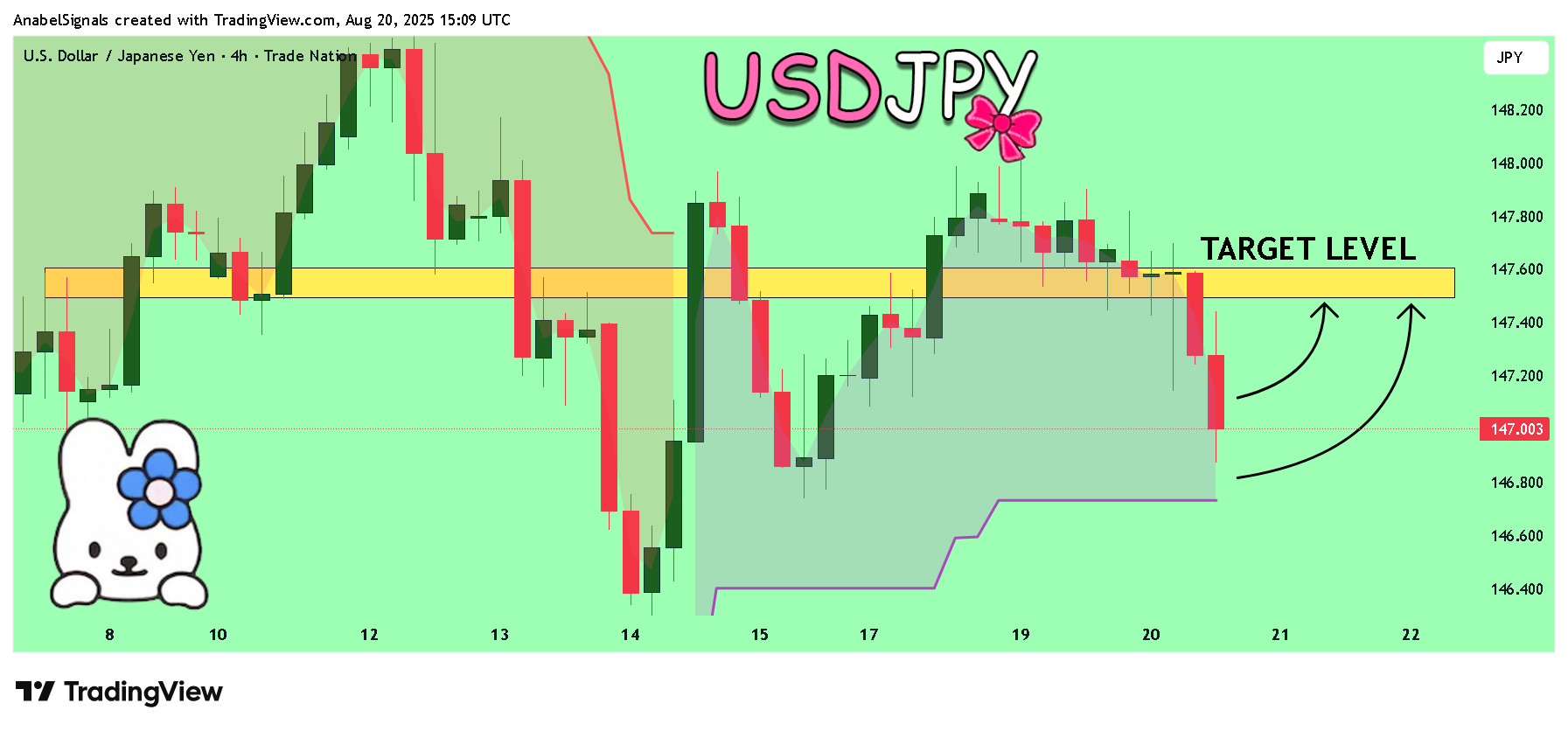 TRADENATION:USDJPY Chart Image by AnabelSignals