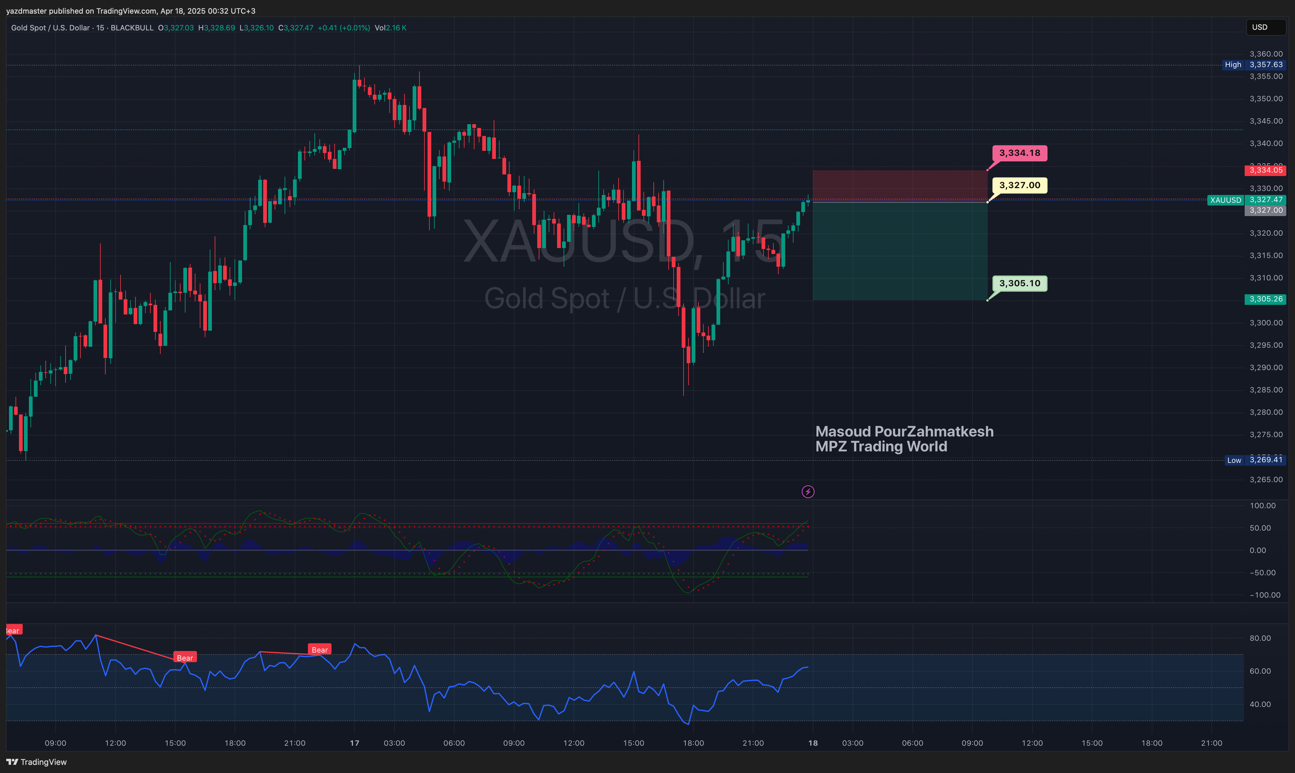 BLACKBULL:XAUUSD Chart Image by yazdmaster