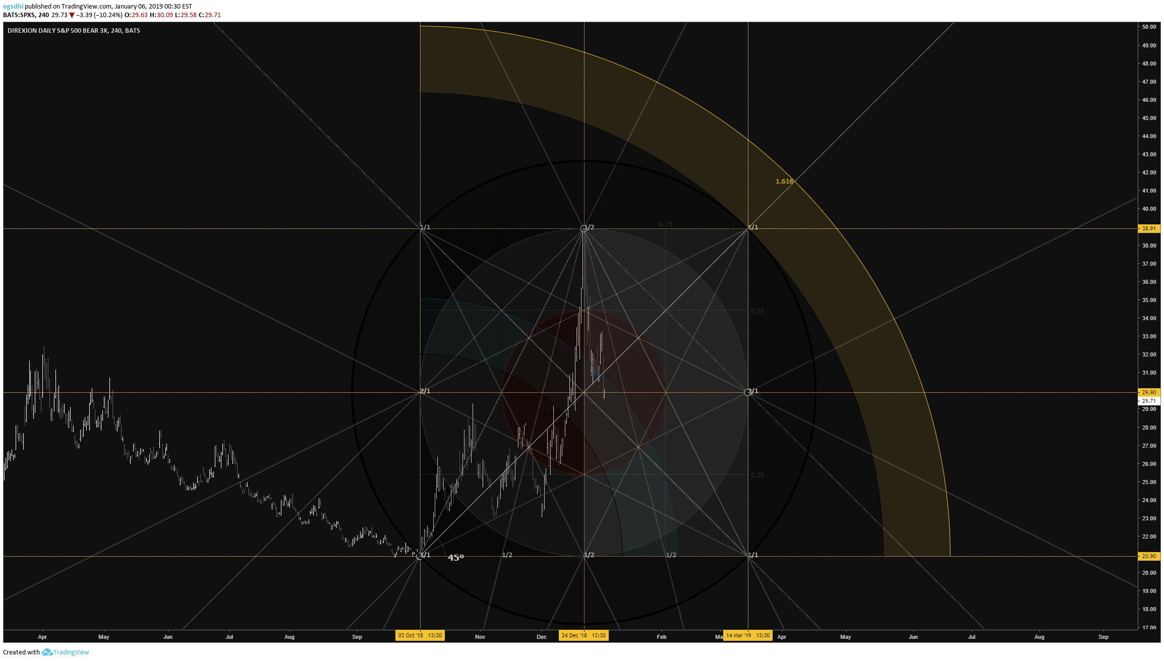 Chart Image