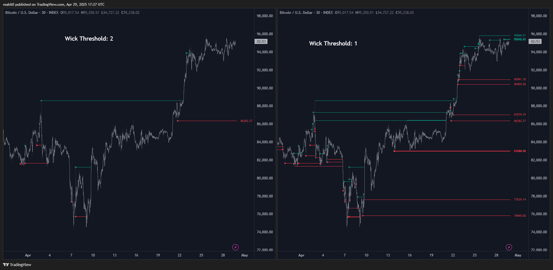 INDEX:BTCUSD Chart Image by makit0