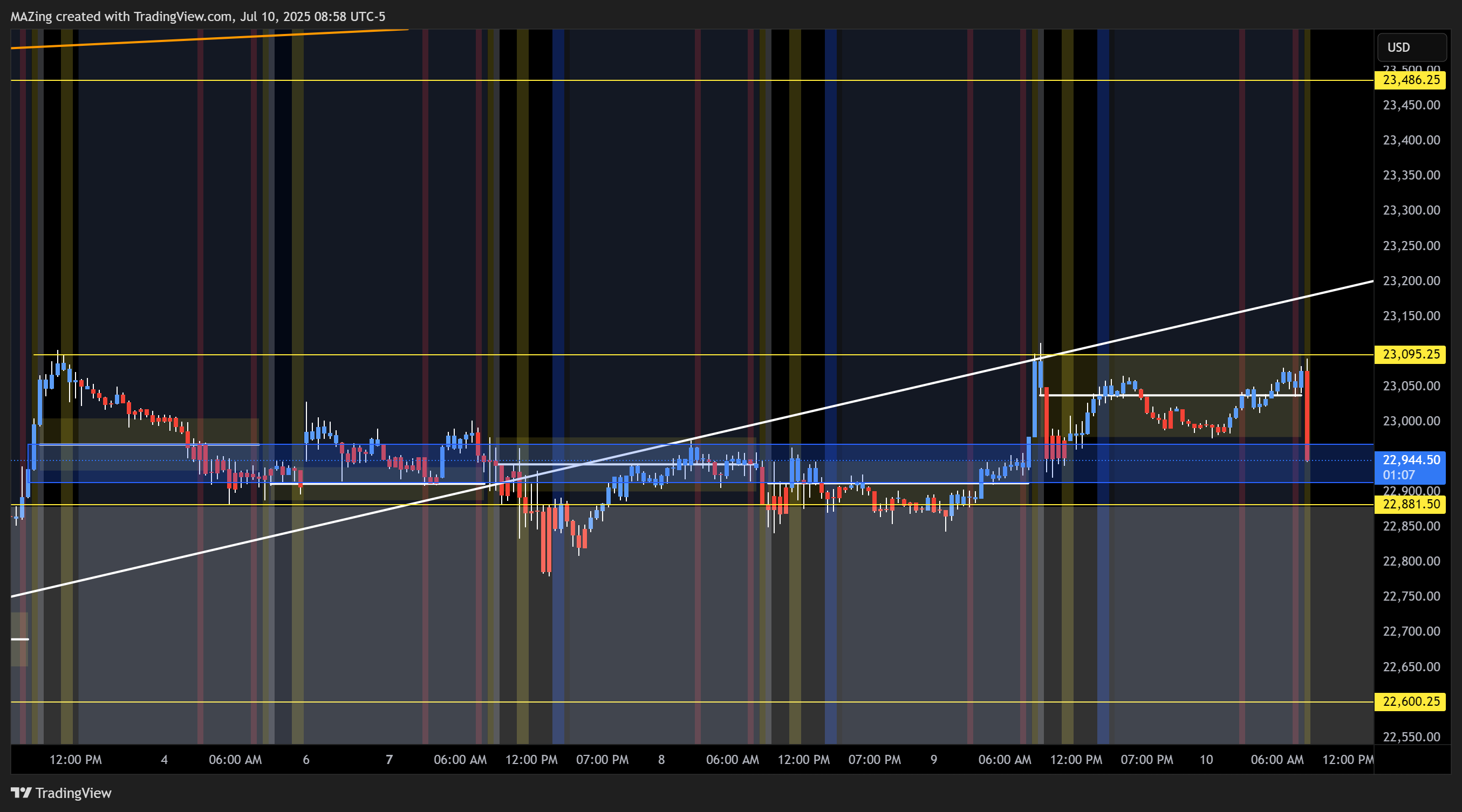 CME_MINI:NQ1! Chart Image by MAZing