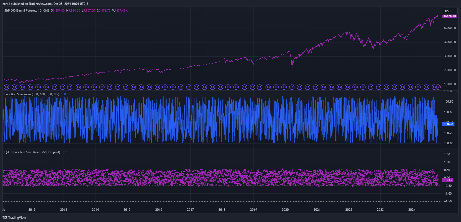 CME_MINI_DL:ES1! Chart Image by gorx1