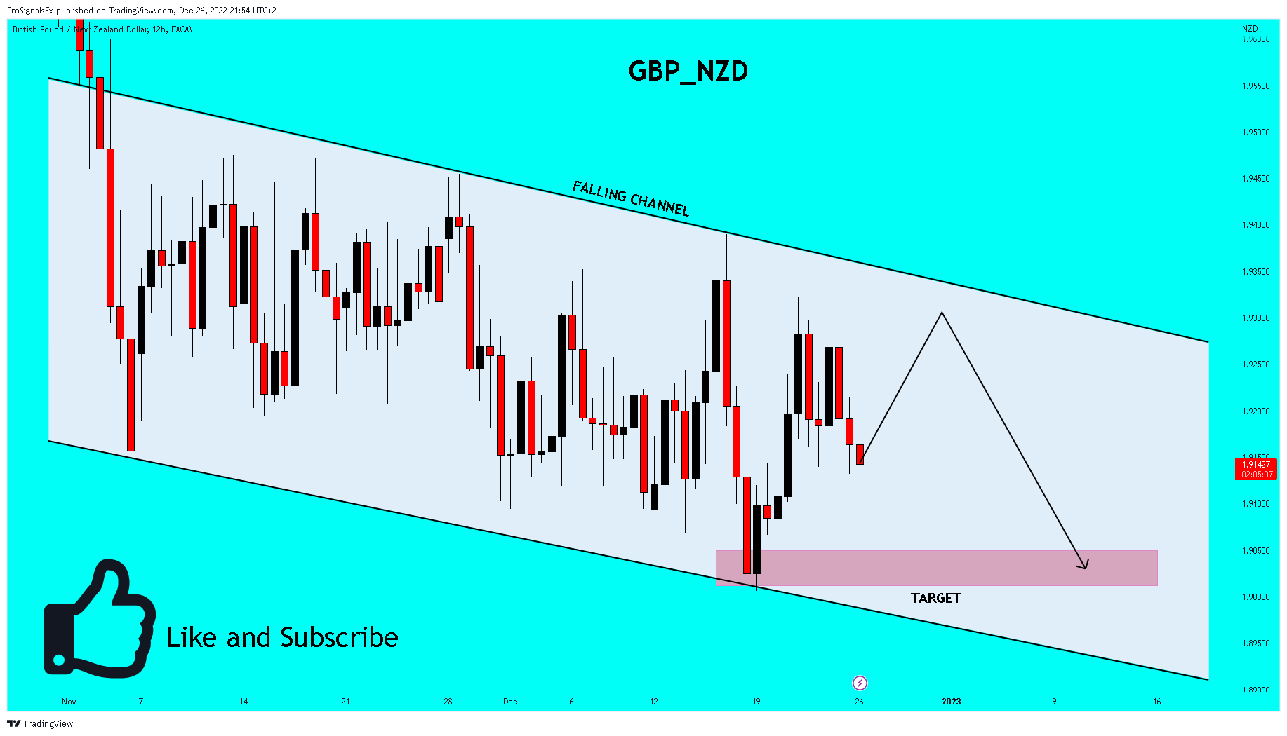 FX:GBPNZD Chart Image by ProSignalsFx