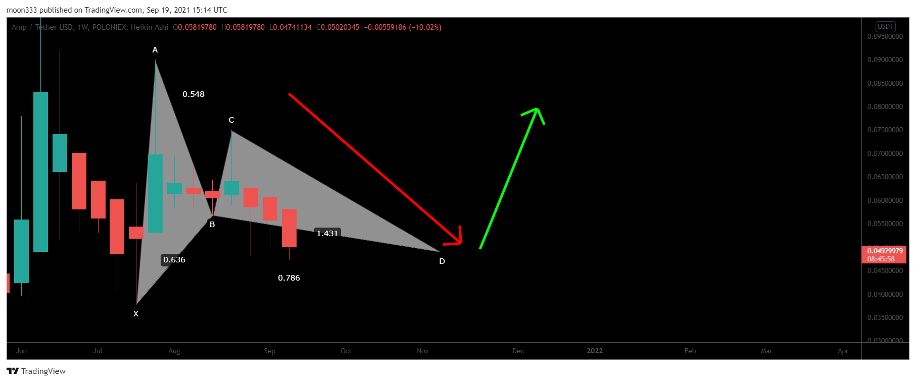  Chart Image