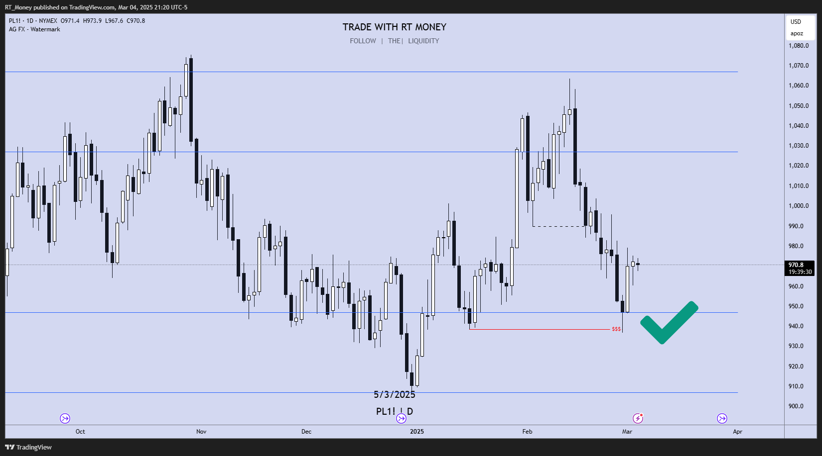 NYMEX:PL1! Chart Image by RT_Money