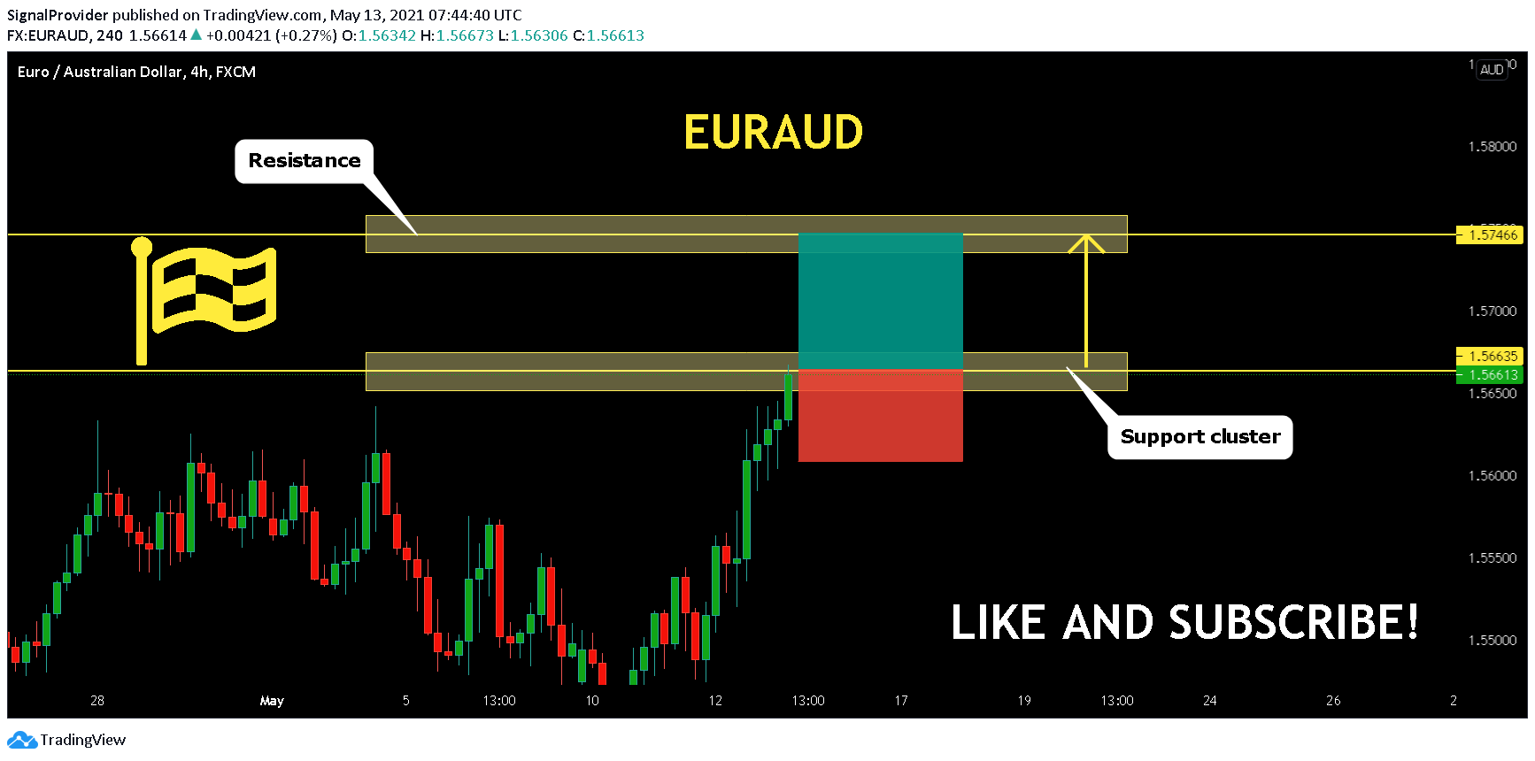  Chart Image