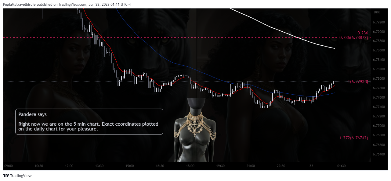 FOREXCOM:USDDKK Chart Image by PopiaMytravelbirdie