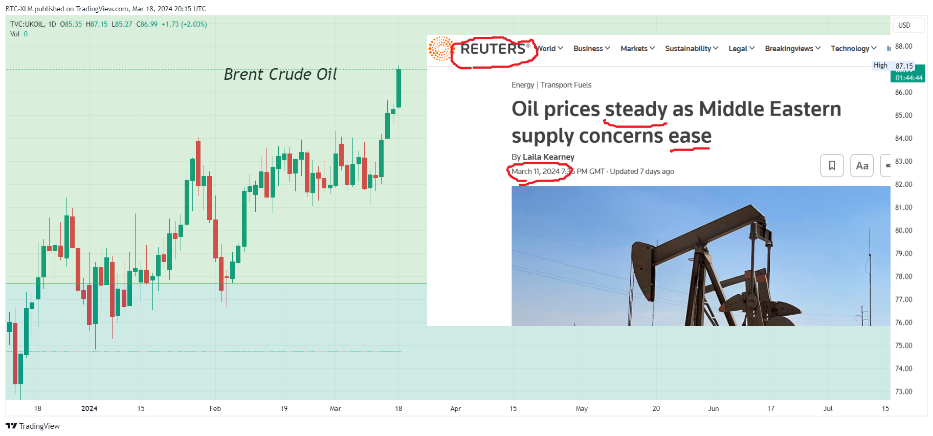 TVC:UKOIL Chart Image by BTC-XLM