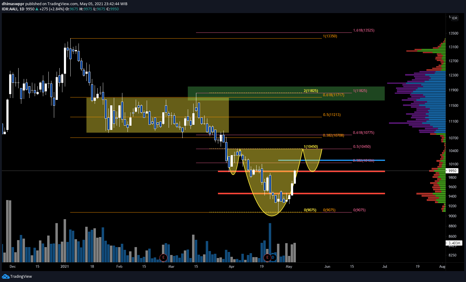  Chart Image