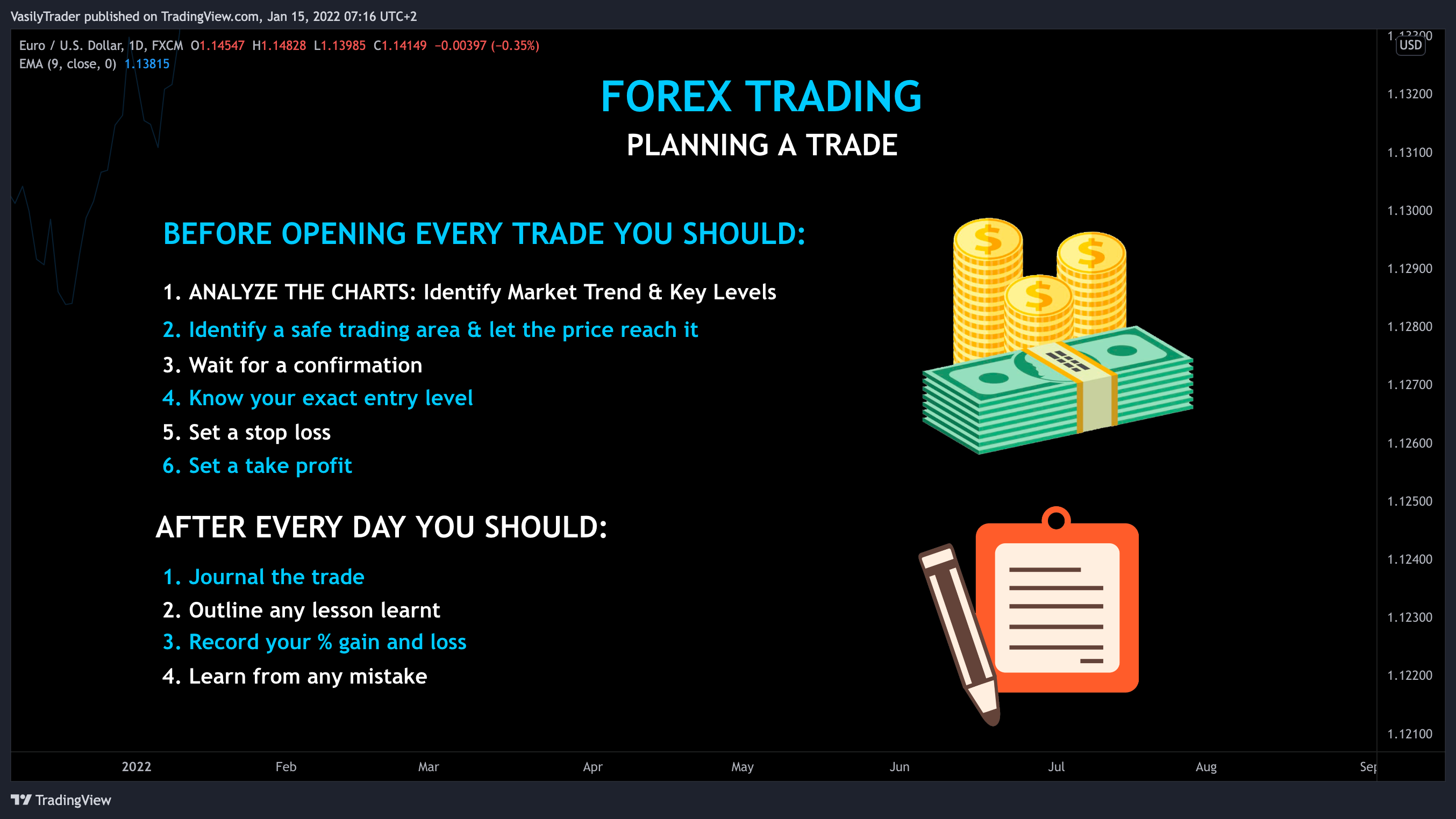 FX:EURUSD Chart Image by VasilyTrader