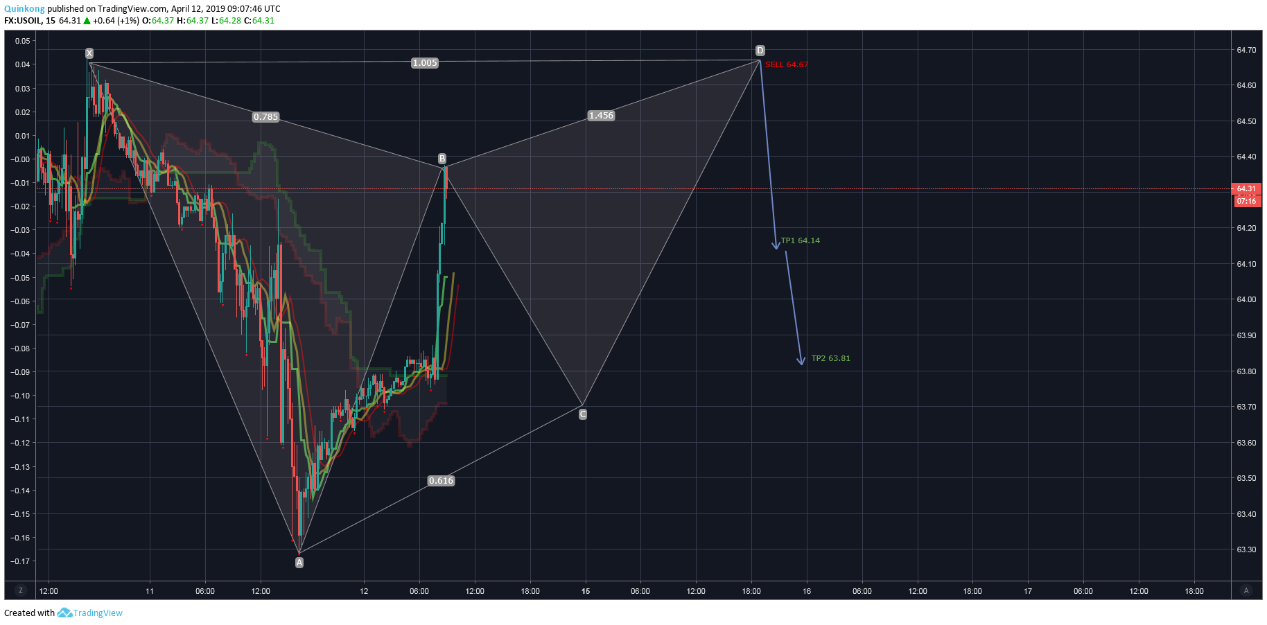  Chart Image