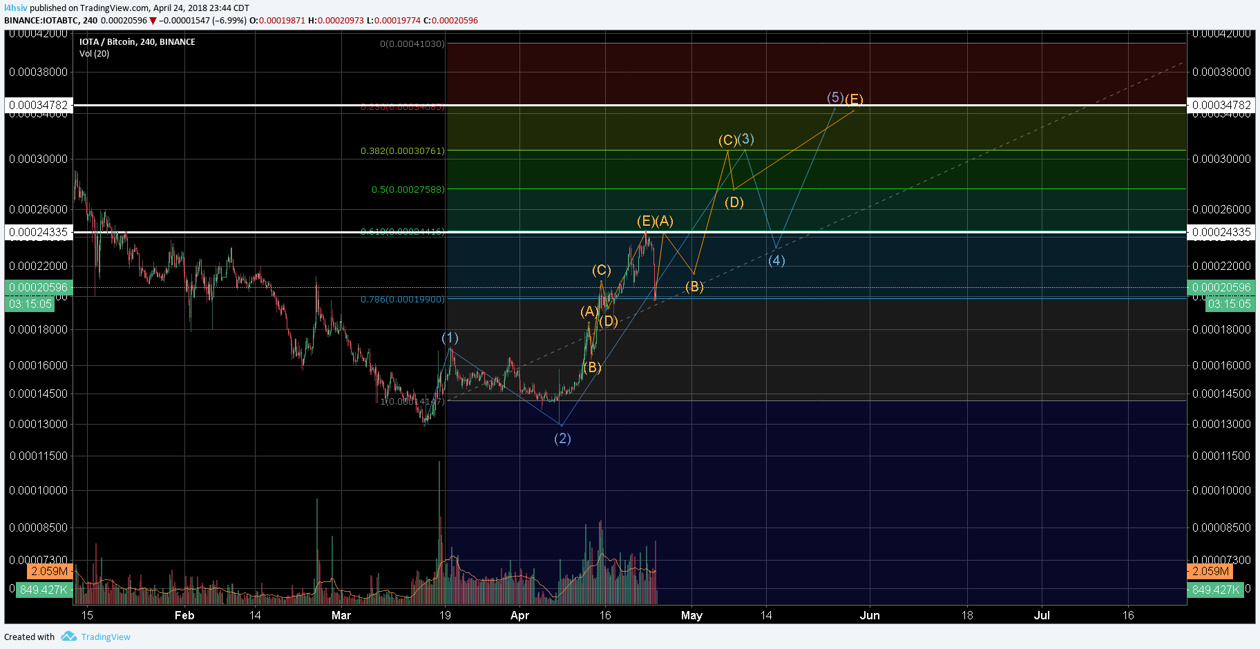  Chart Image
