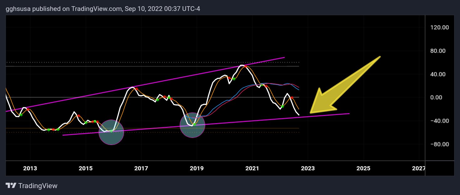 AMEX:GDX Chart Image by gghsusa