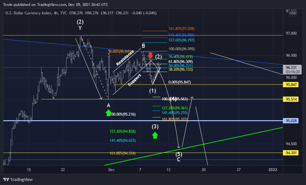TVC:DXY Chart Image by Trwin
