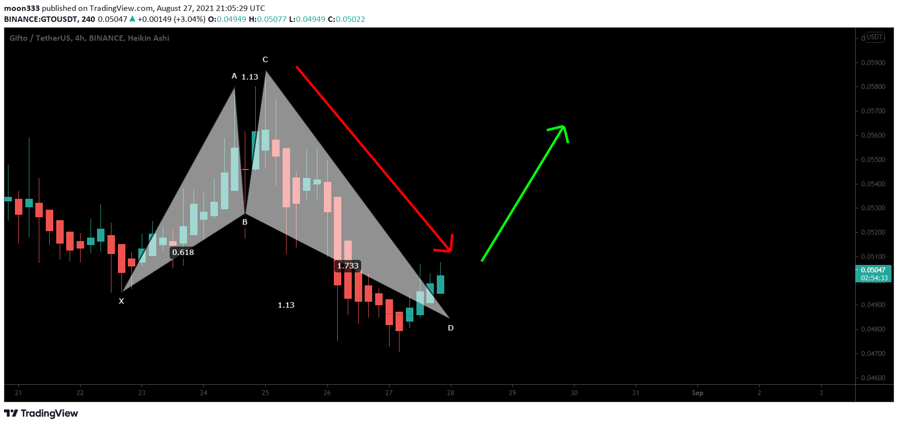  Chart Image