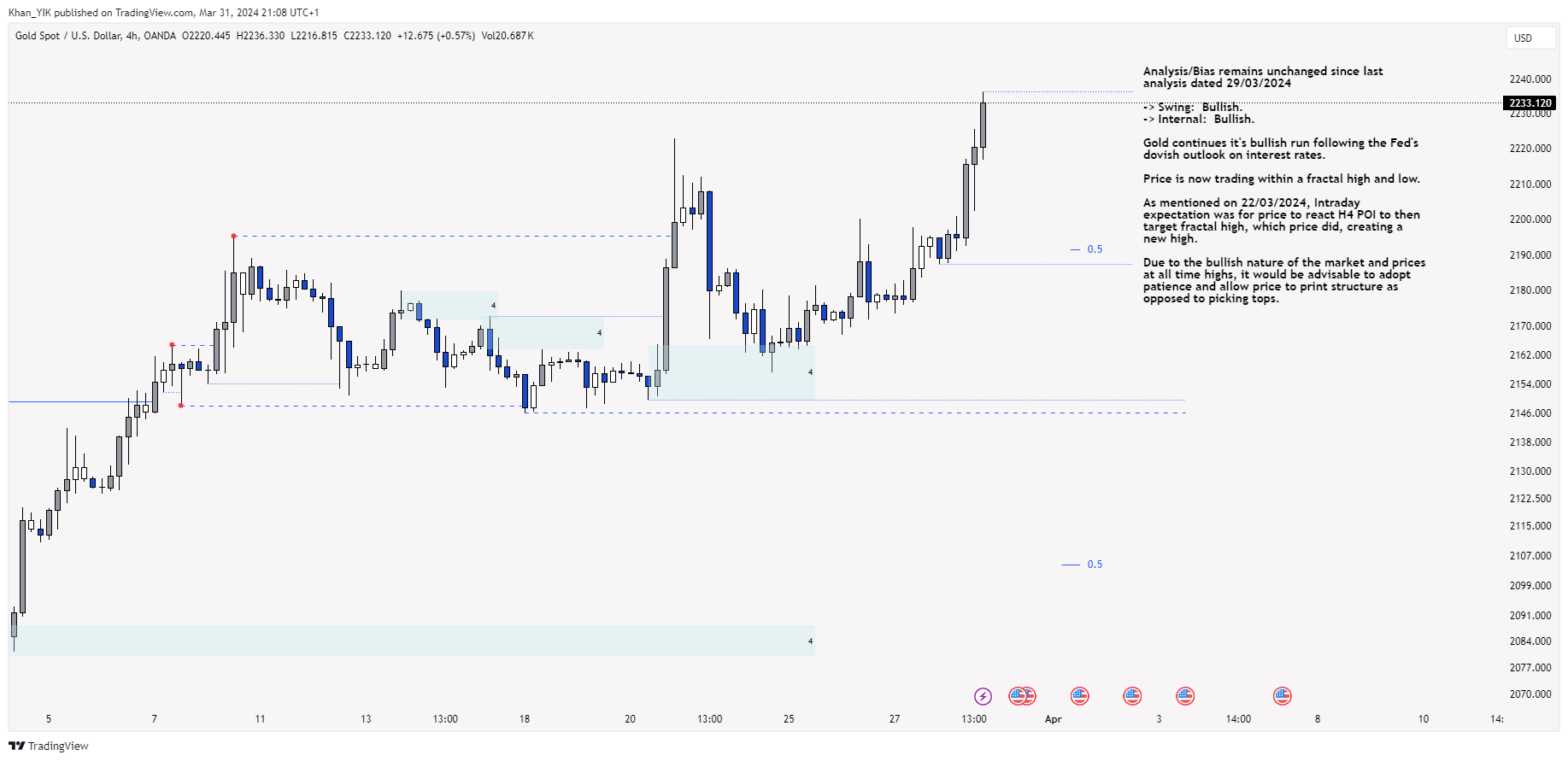 OANDA:XAUUSD Chart Image by Khan_YIK