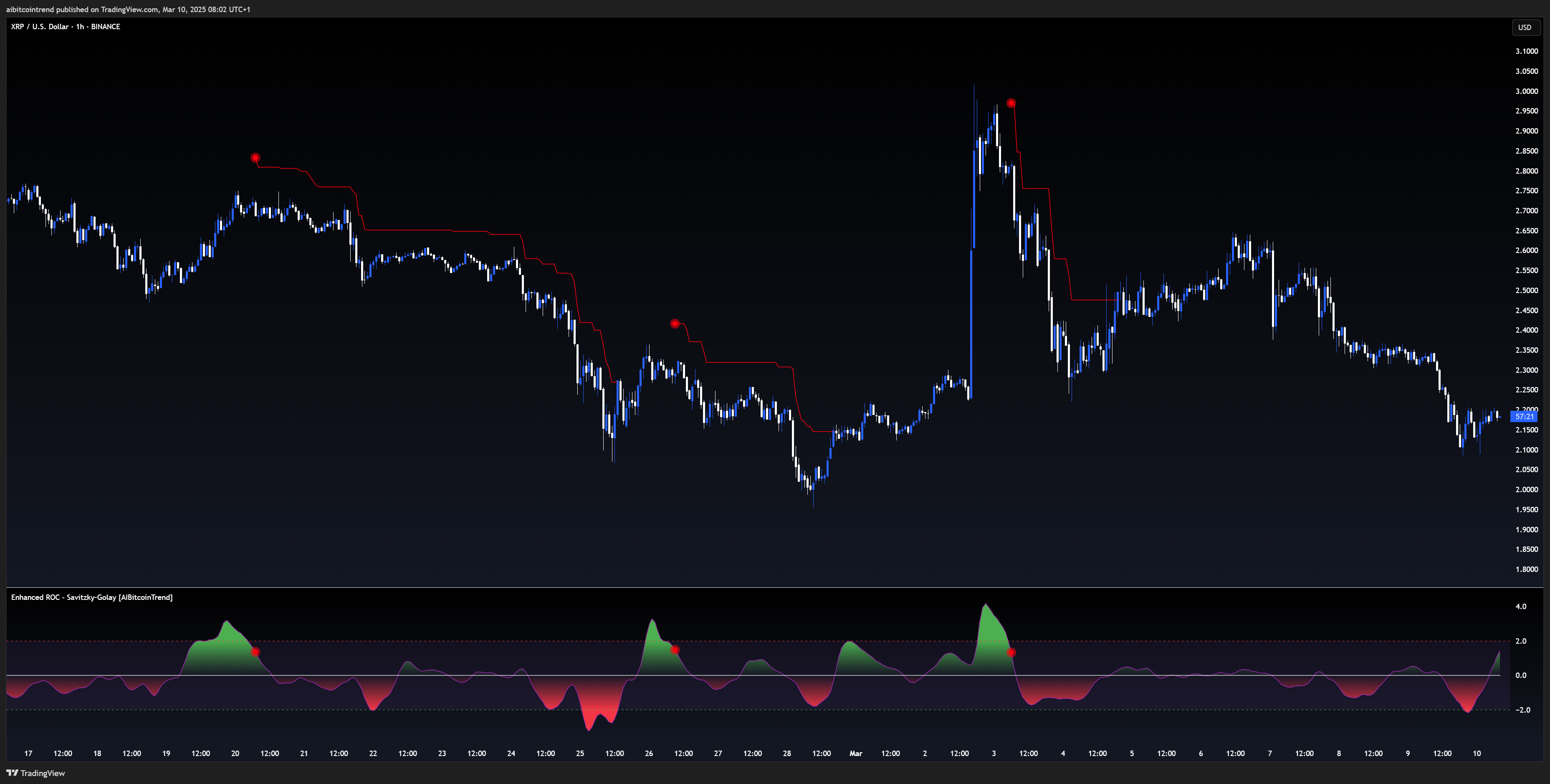 BINANCE:XRPUSD Chart Image by aibitcointrend