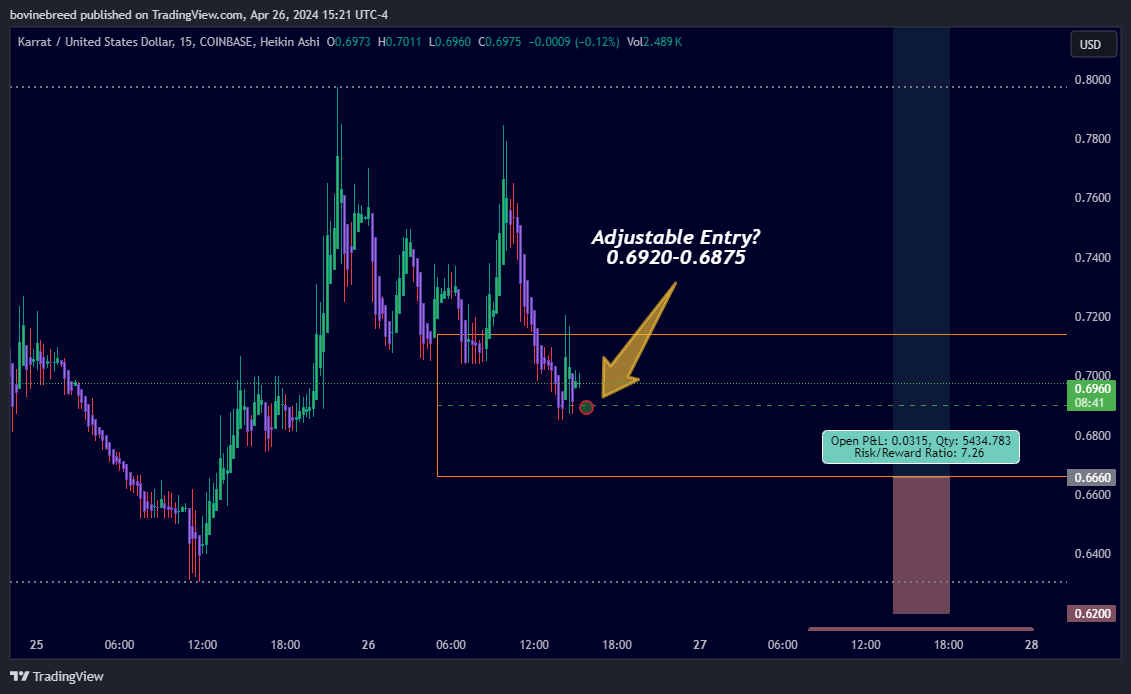 COINBASE:KARRATUSD Chart Image by bovinebreed