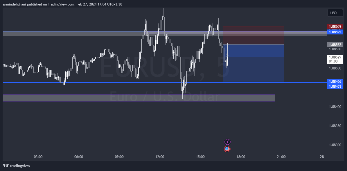 OANDA:EURUSD Chart Image by armindehghani