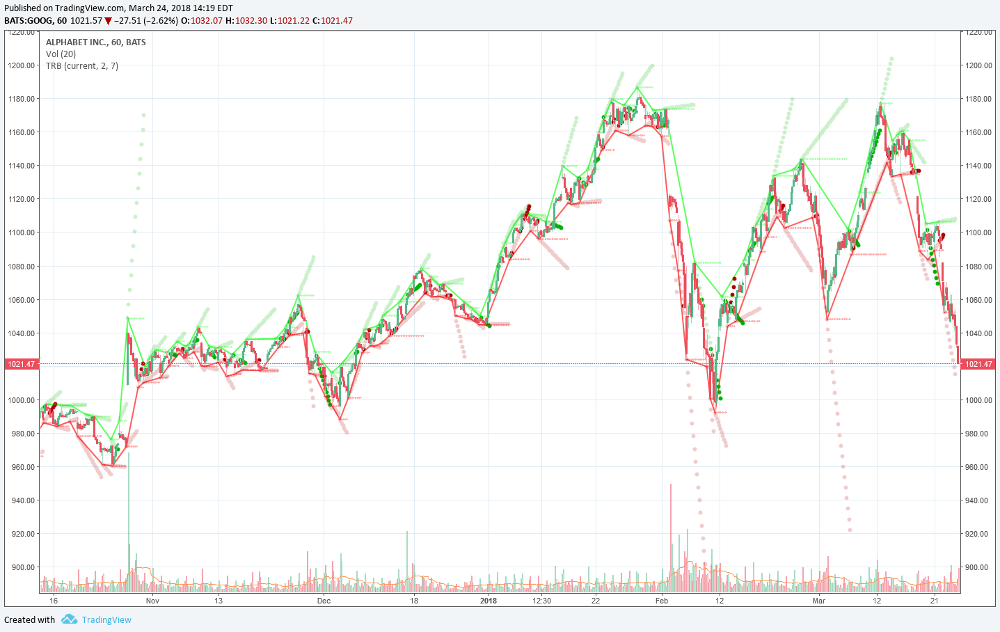  Chart Image