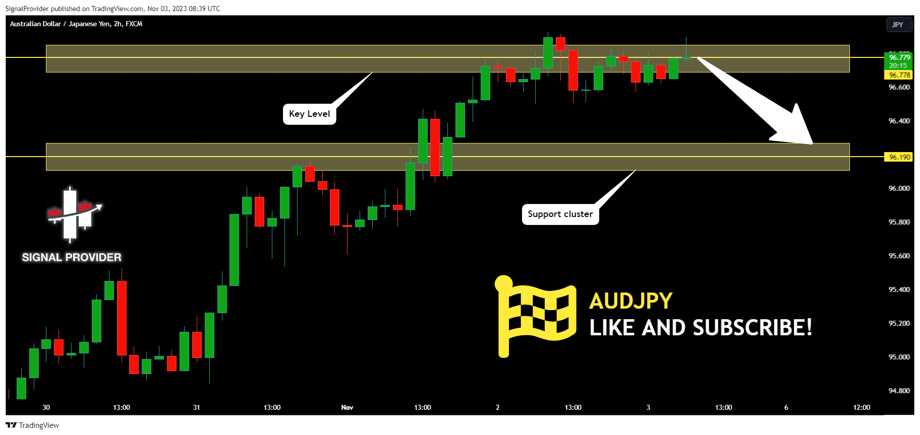 FX:AUDJPY Chart Image by SignalProvider
