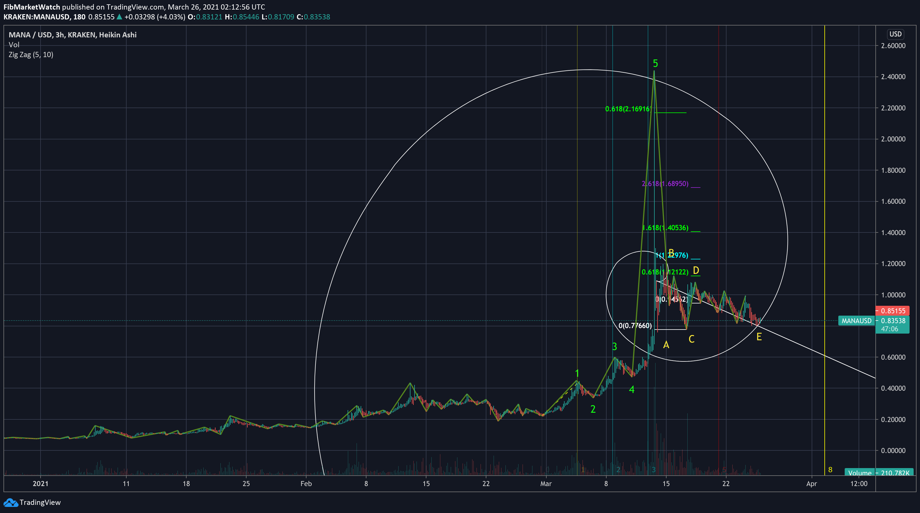  Chart Image
