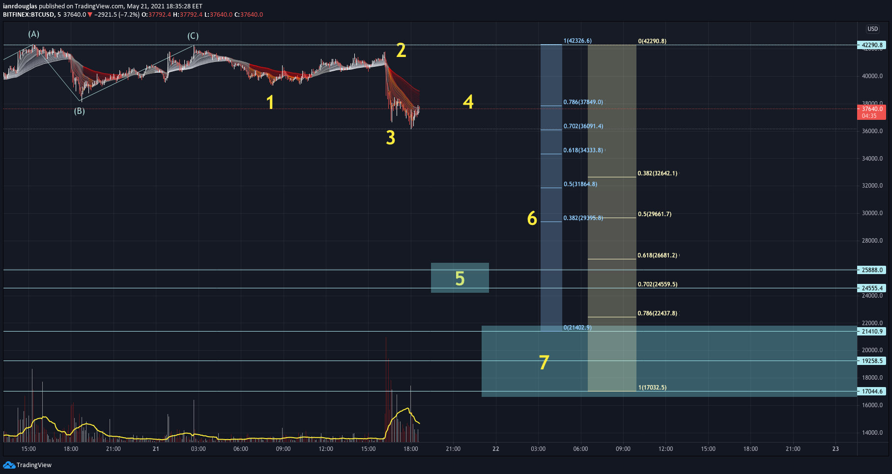  Chart Image
