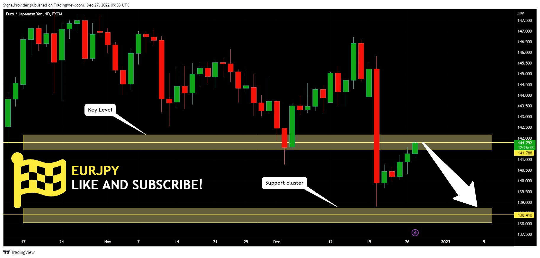 FX:EURJPY Chart Image by SignalProvider