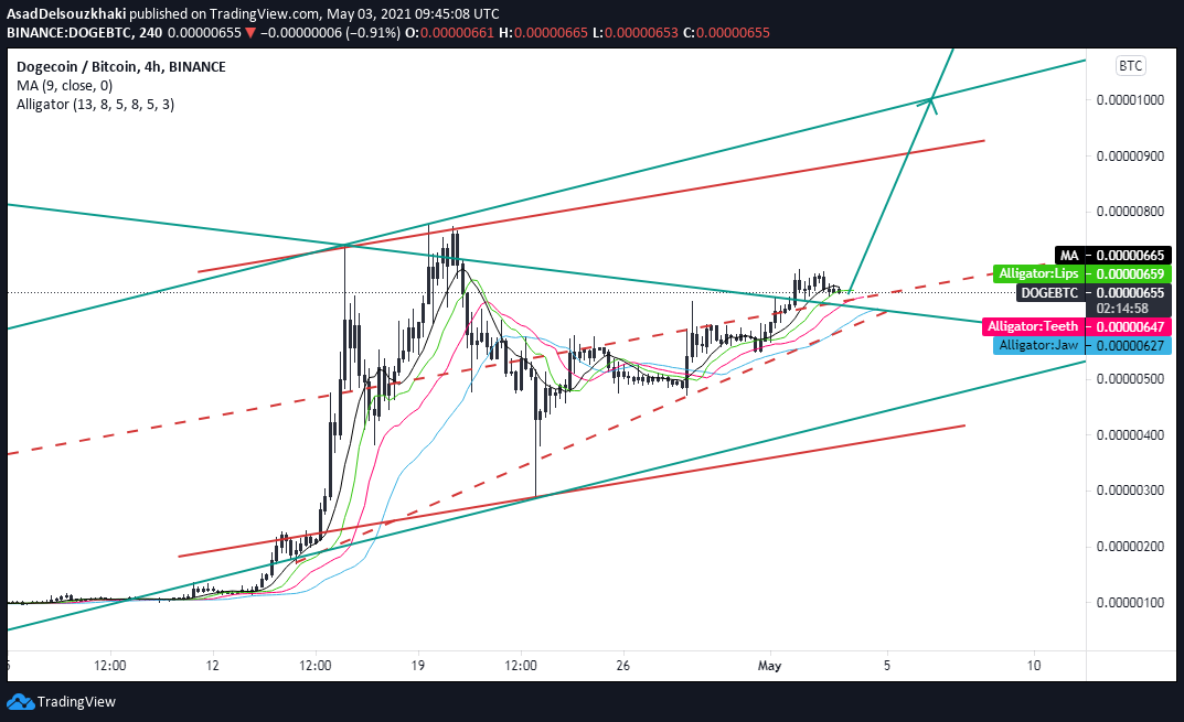  Chart Image