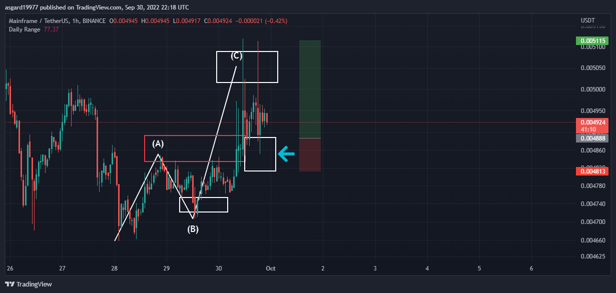 BINANCE:MFTUSDT Chart Image by asgard19977