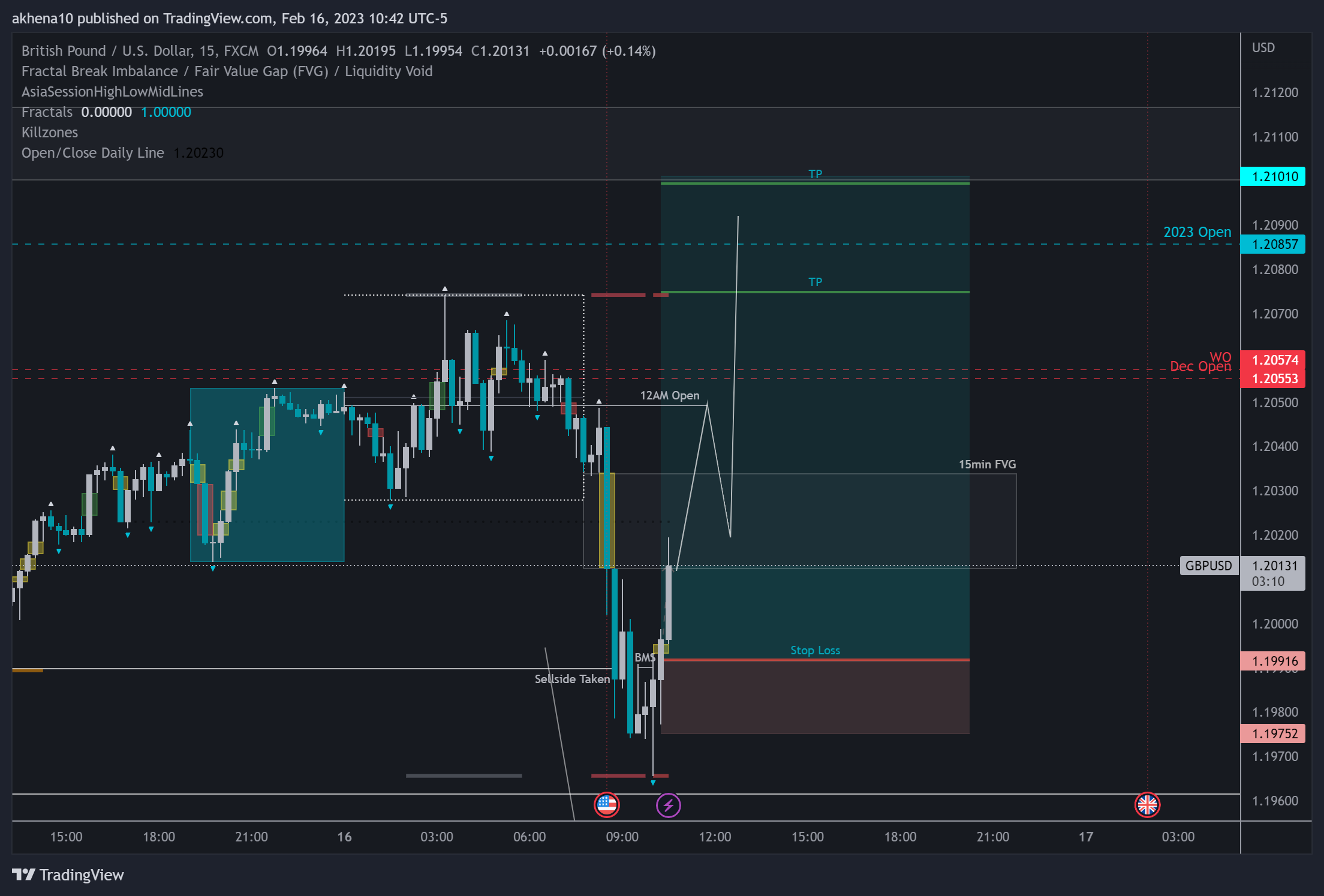 FX:GBPUSD Chart Image by akhena10fx
