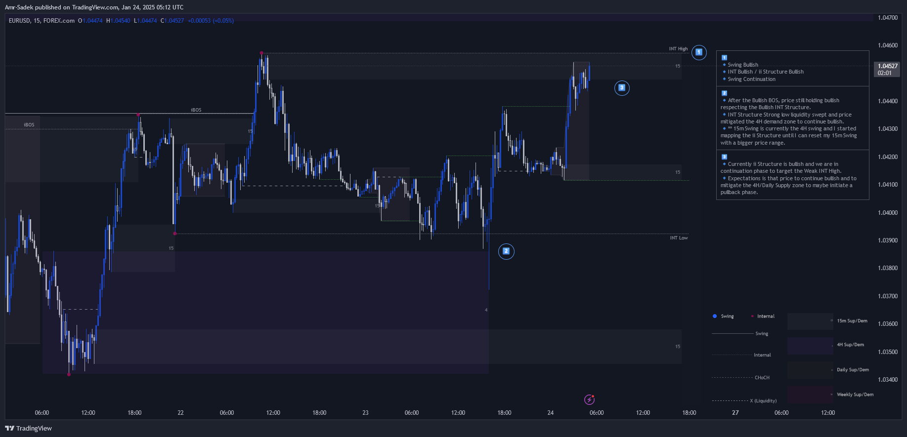 FOREXCOM:EURUSD Chart Image by Amr-Sadek