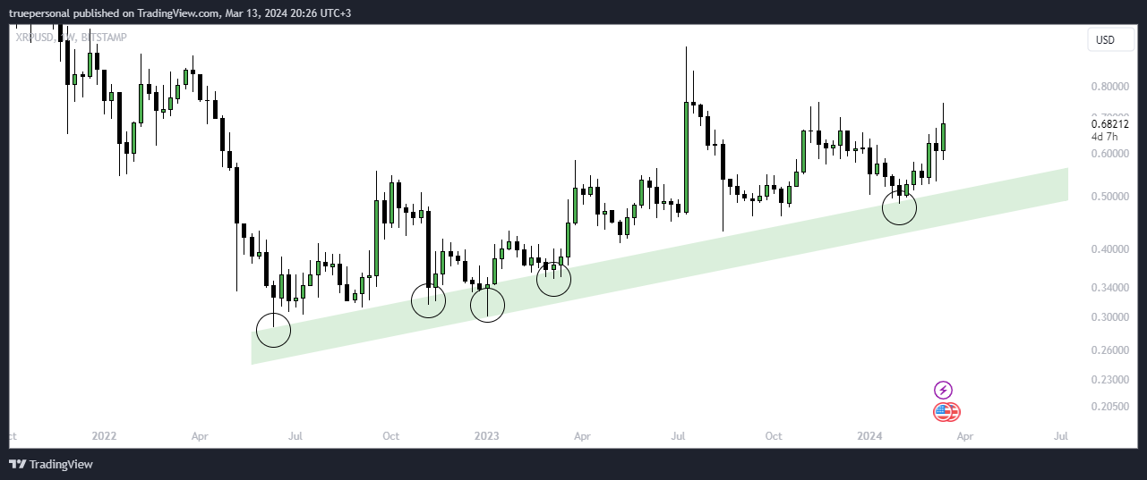 BITSTAMP:XRPUSD Chart Image by truepersonal