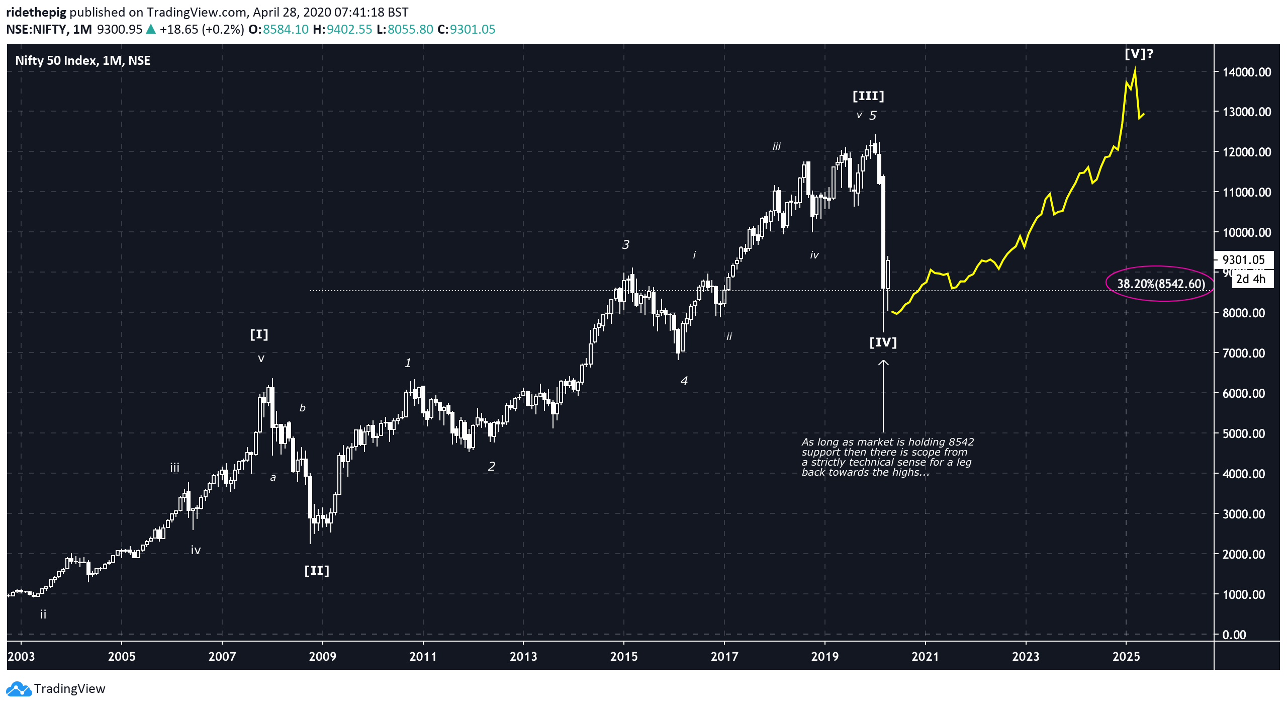  Chart Image