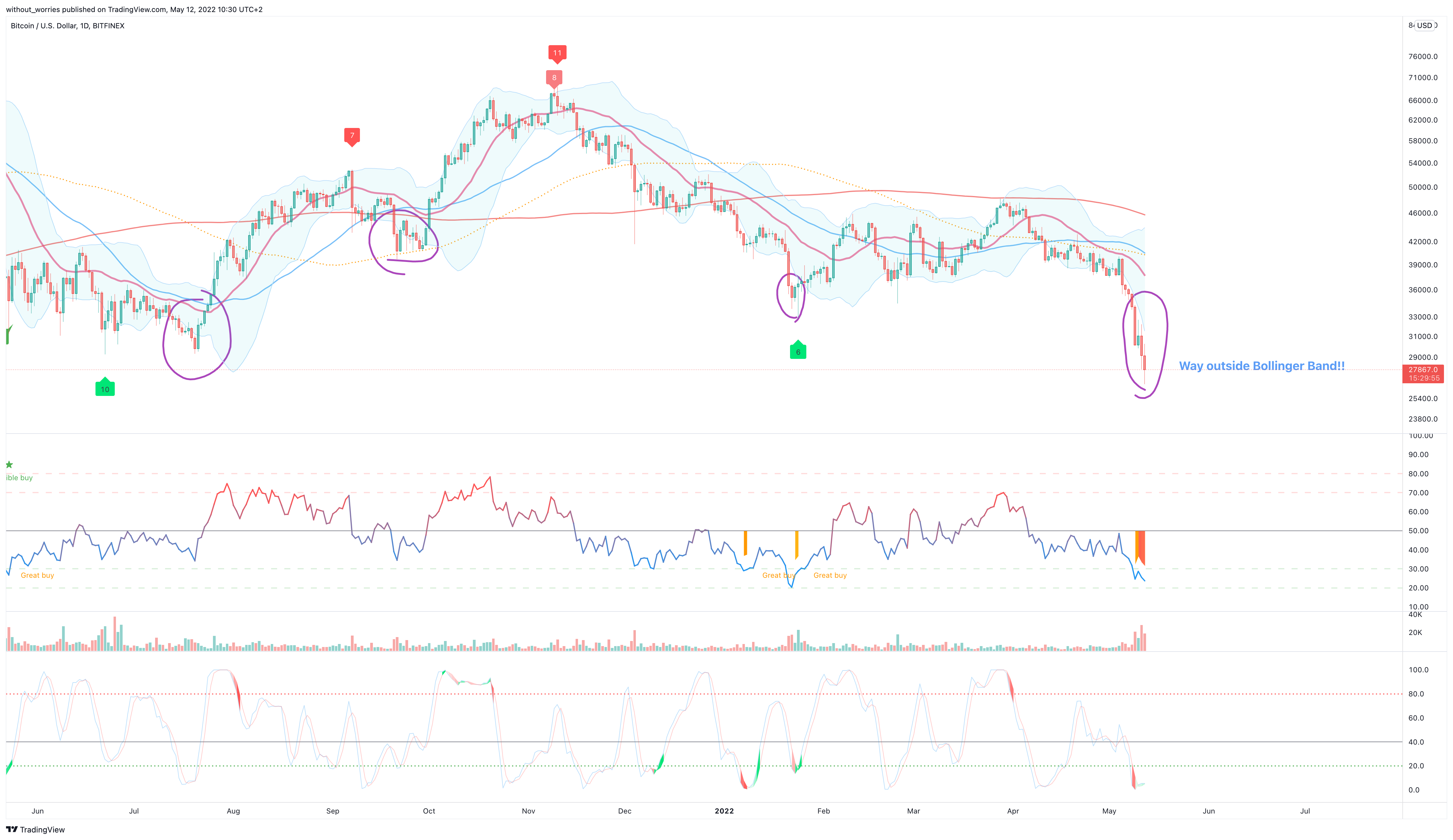 BITFINEX:BTCUSD Chart Image by without_worries