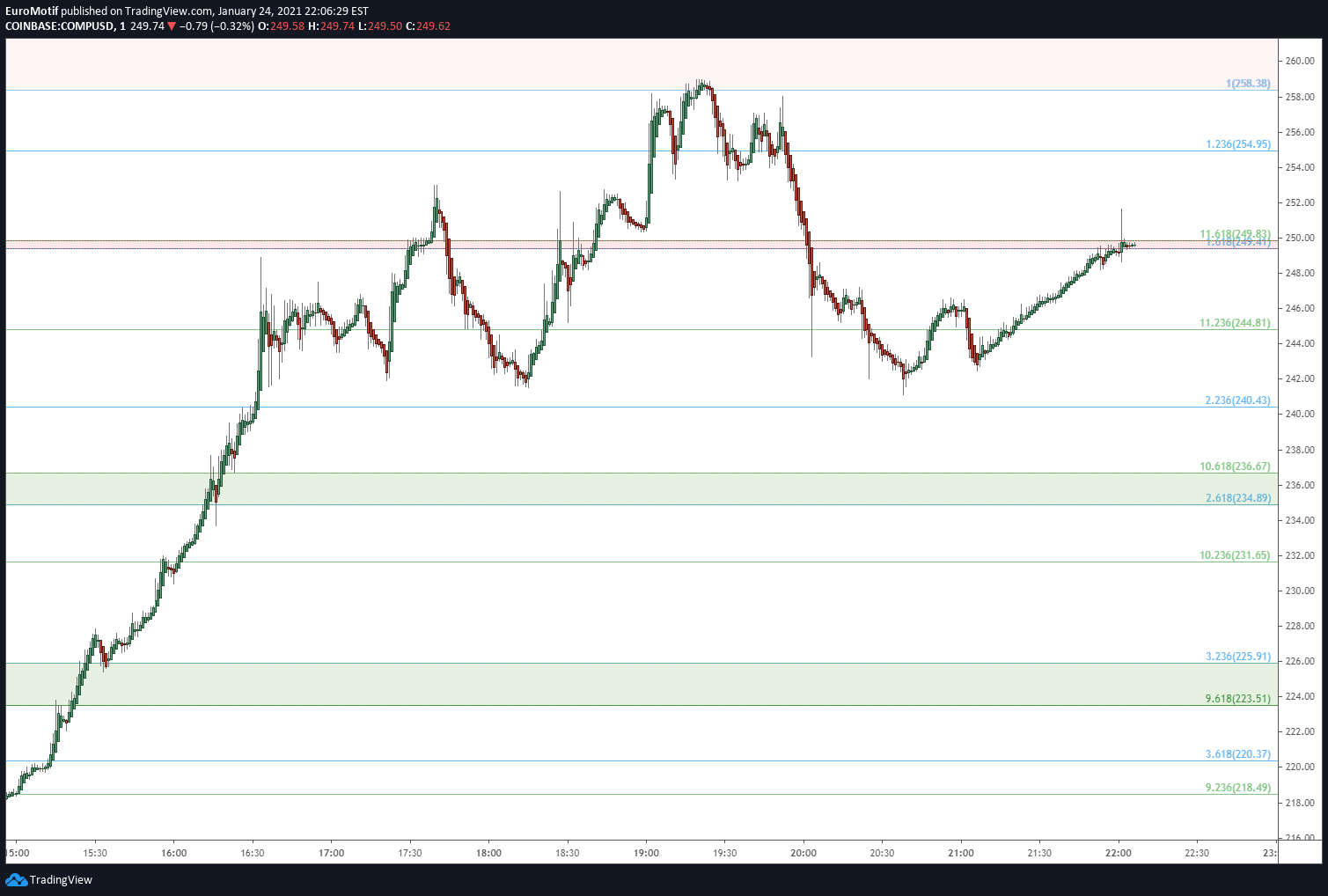  Chart Image