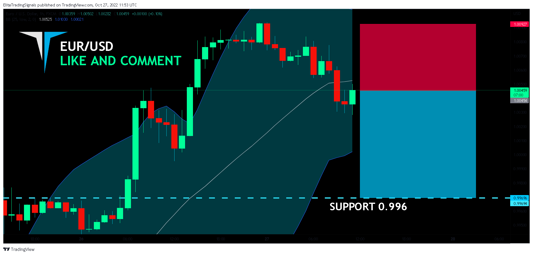 FX:EURUSD Chart Image by EliteTradingSignals