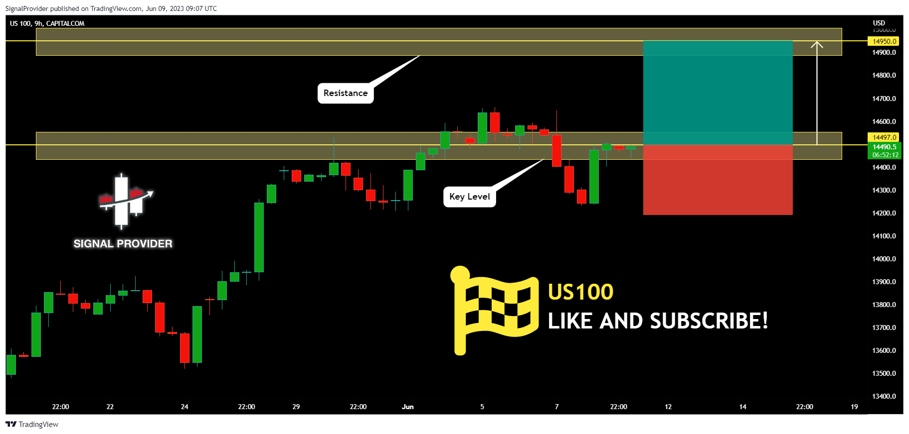 CAPITALCOM:US100 Chart Image by SignalProvider