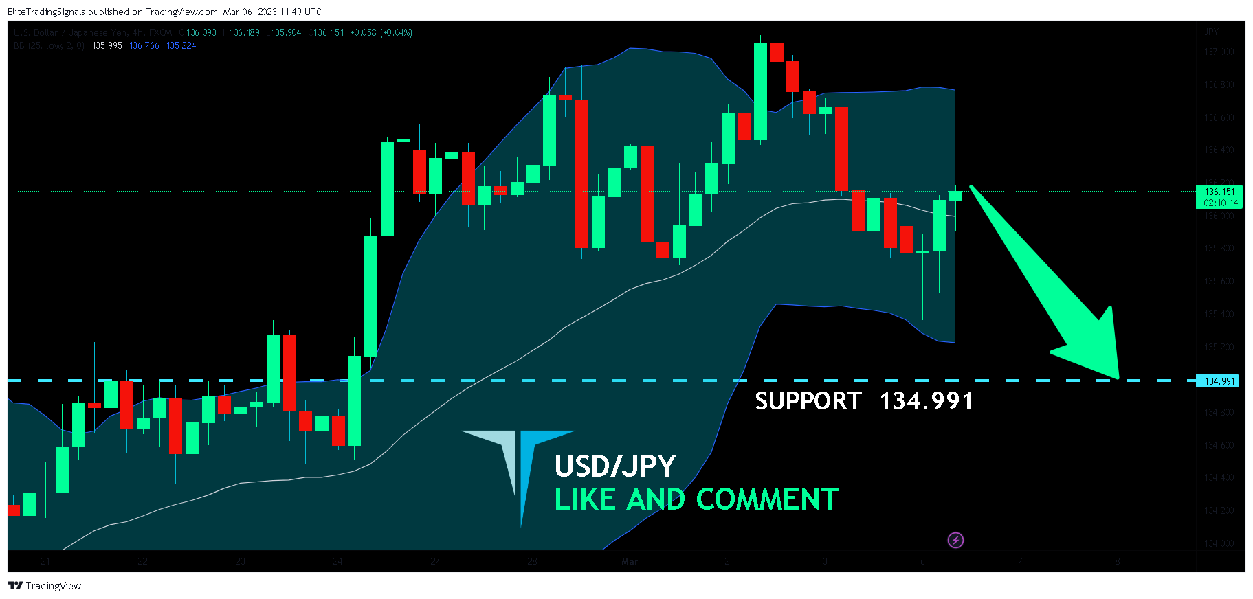 FX:USDJPY Chart Image by EliteTradingSignals