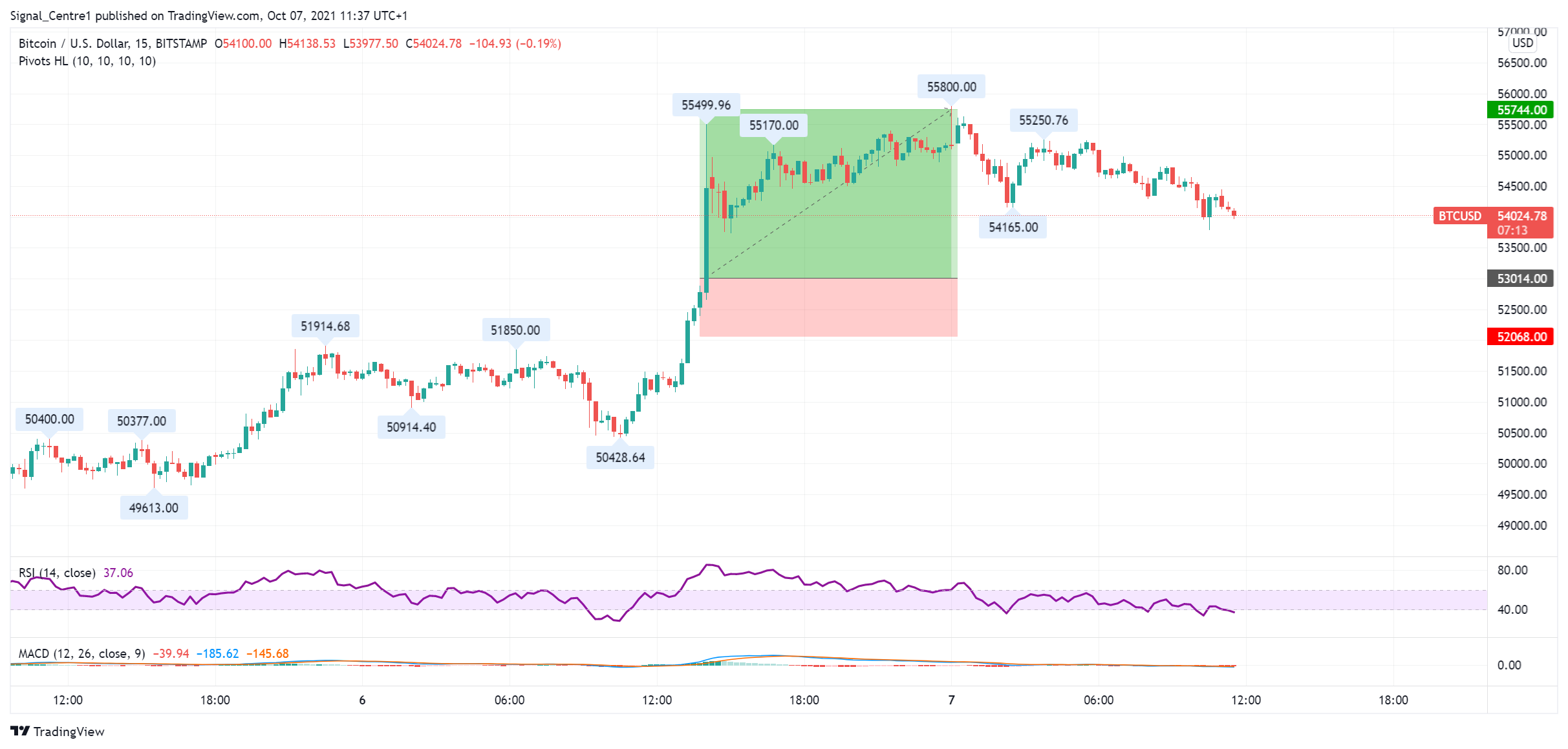  Chart Image