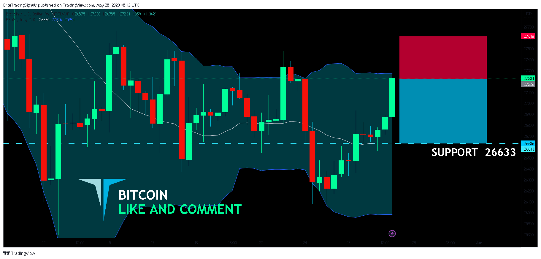 BITSTAMP:BTCUSD Chart Image by EliteTradingSignals