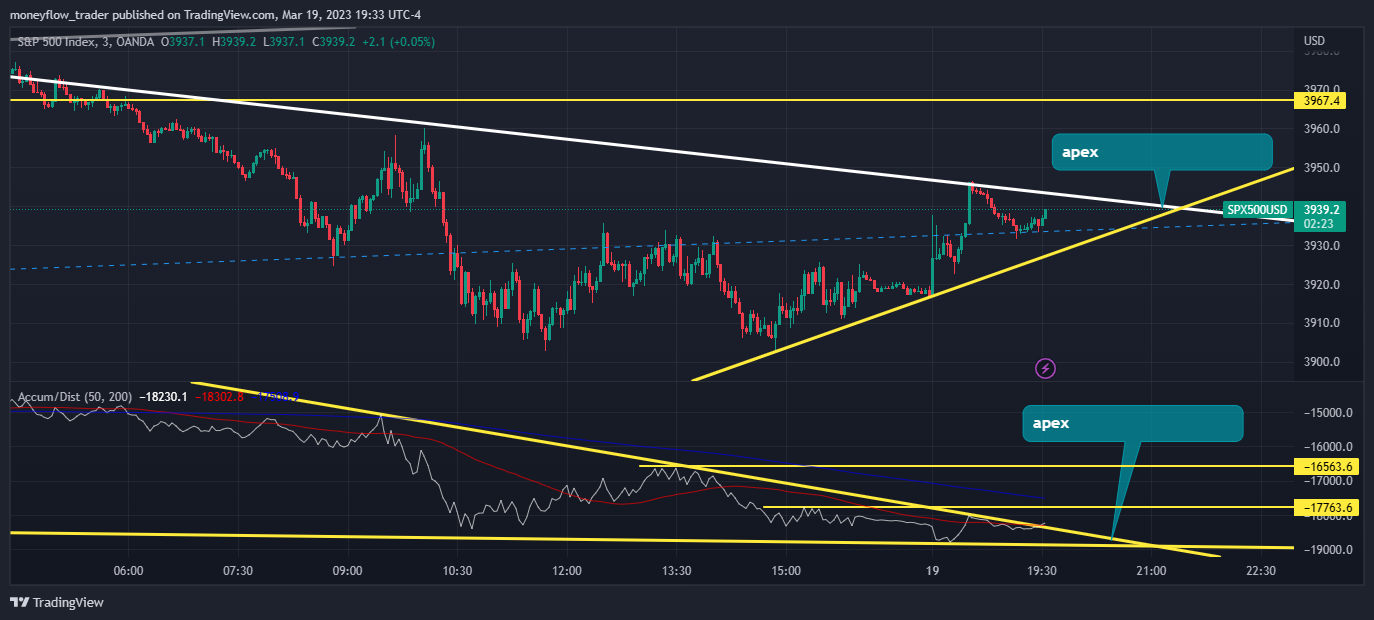 OANDA:SPX500USD Chart Image by moneyflow_trader