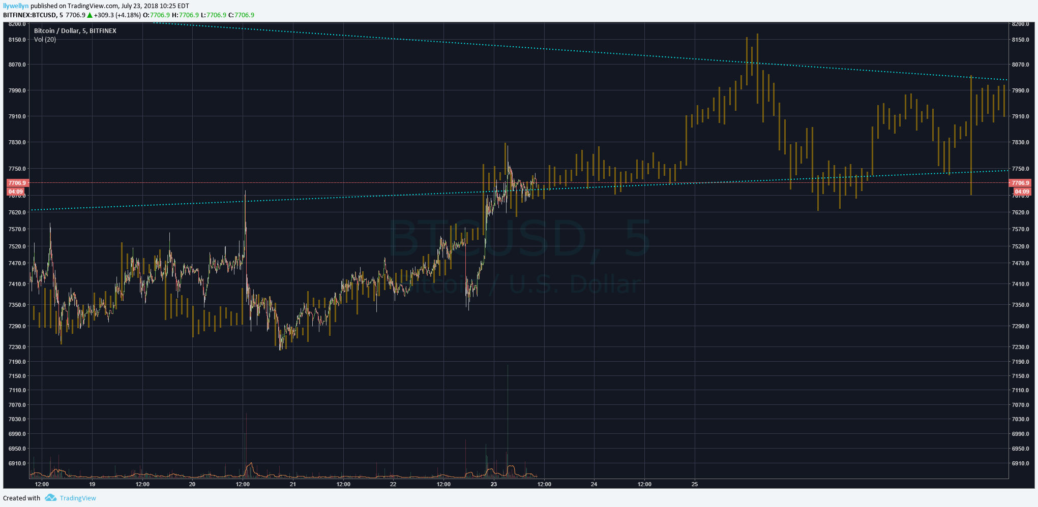  Chart Image