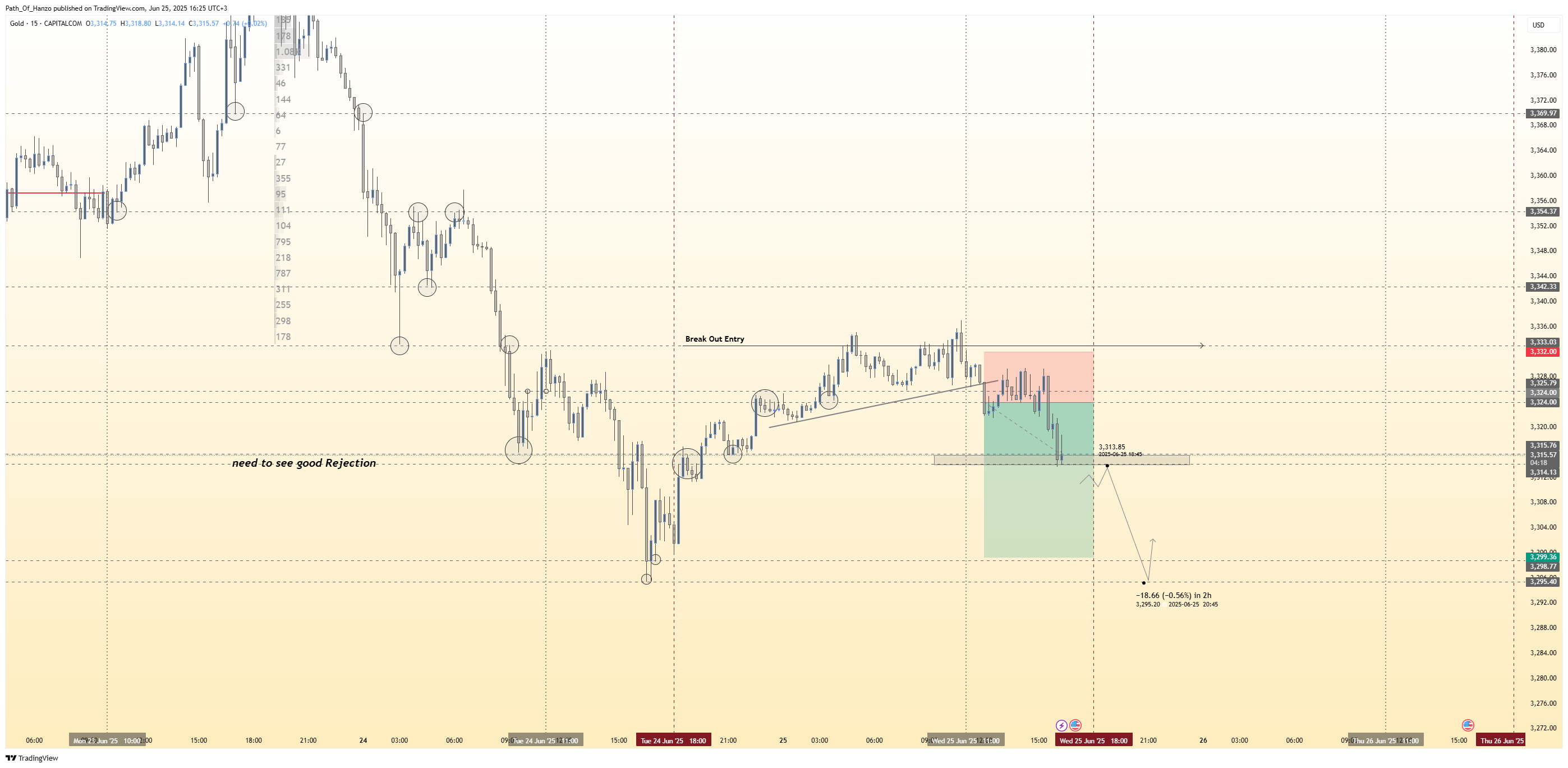 CAPITALCOM:GOLD Chart Image by Path_Of_Hanzo