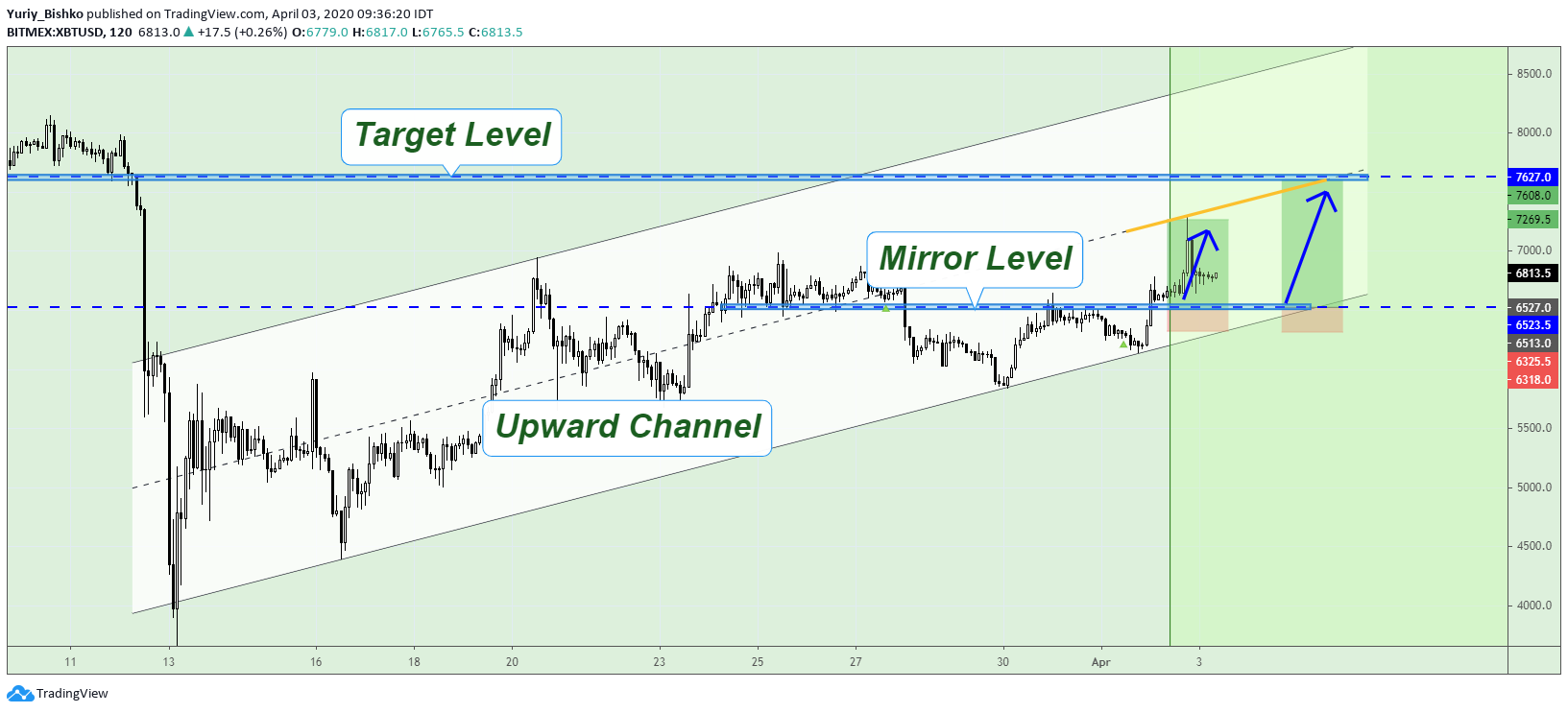  Chart Image
