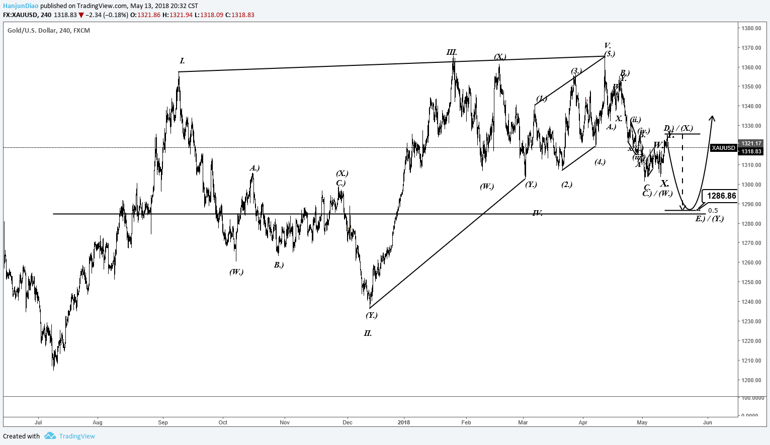  Chart Image
