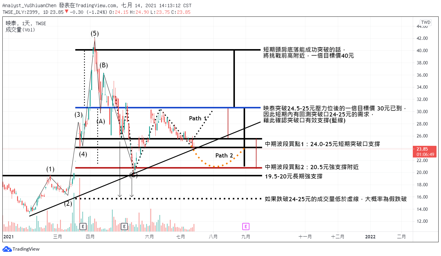  Chart Image