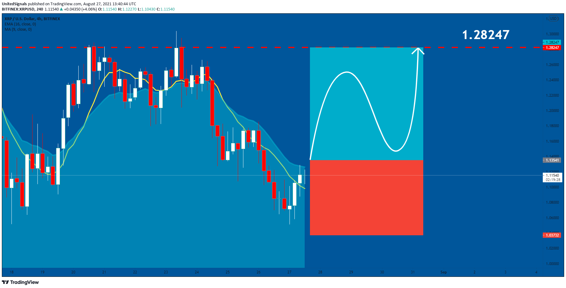  Chart Image