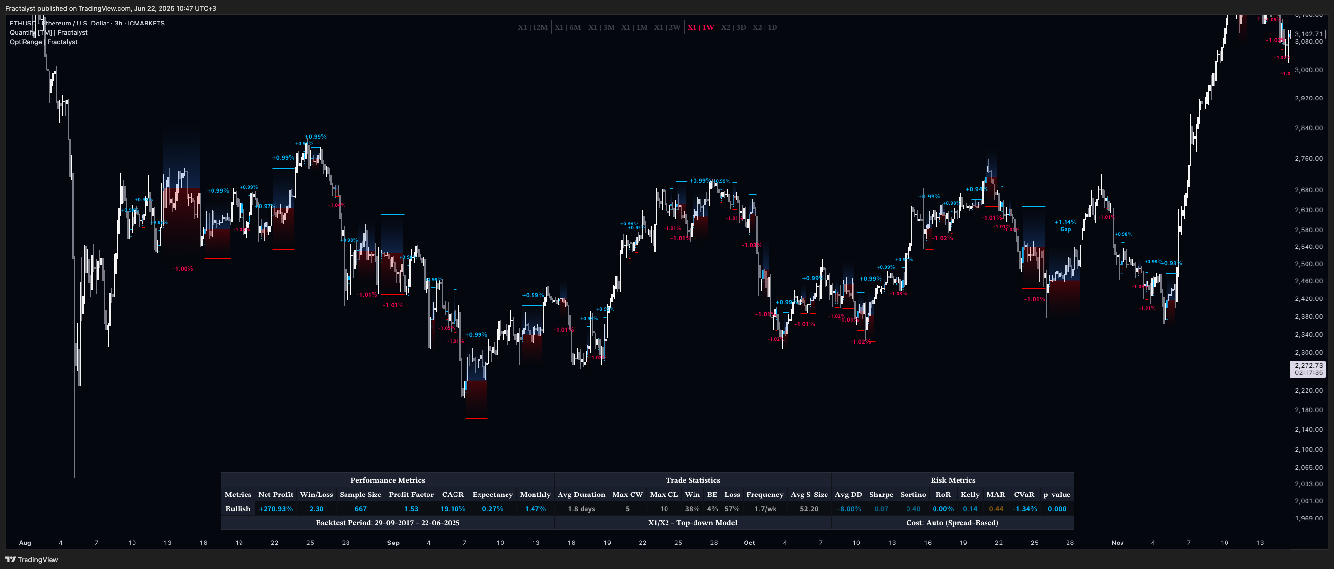 ICMARKETS:ETHUSD Chart Image by Fractalyst